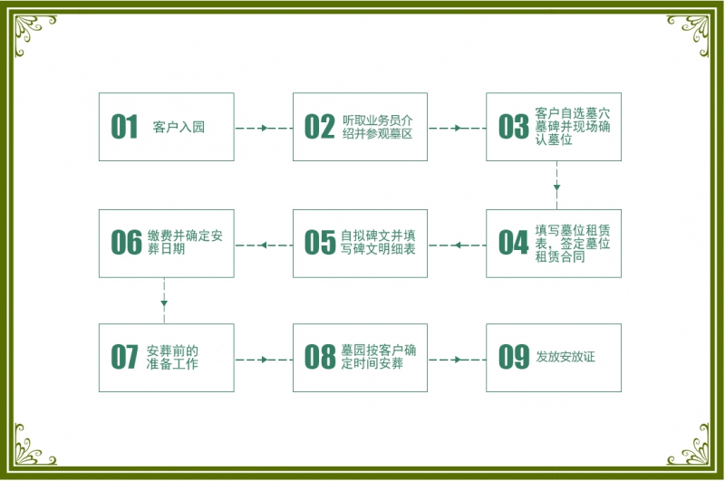 西安購墓流程:對顧問免費(fèi)講解