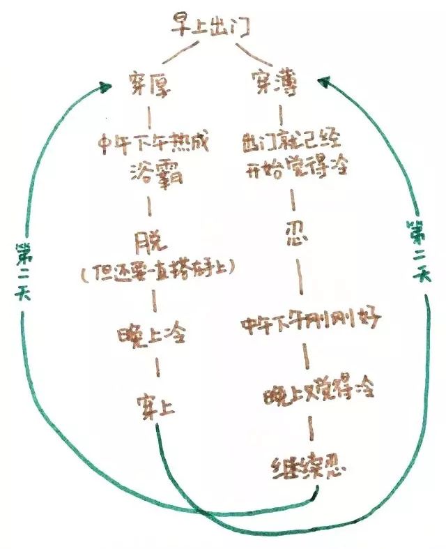 西安人，清明假期將至，這份交通指南請收好~